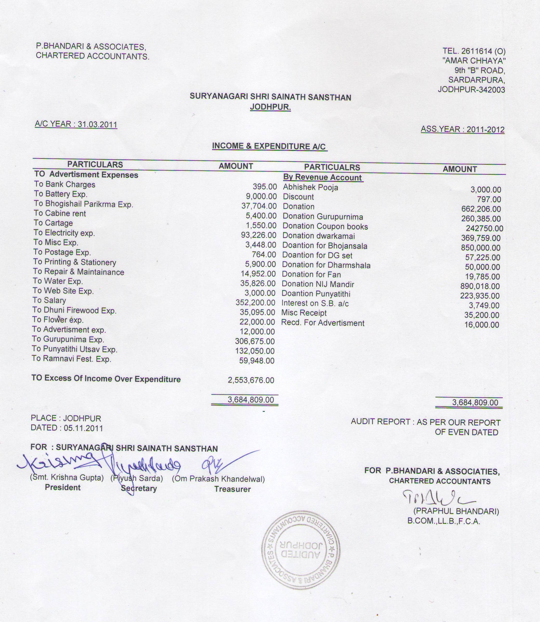 report sai dham jodhpur